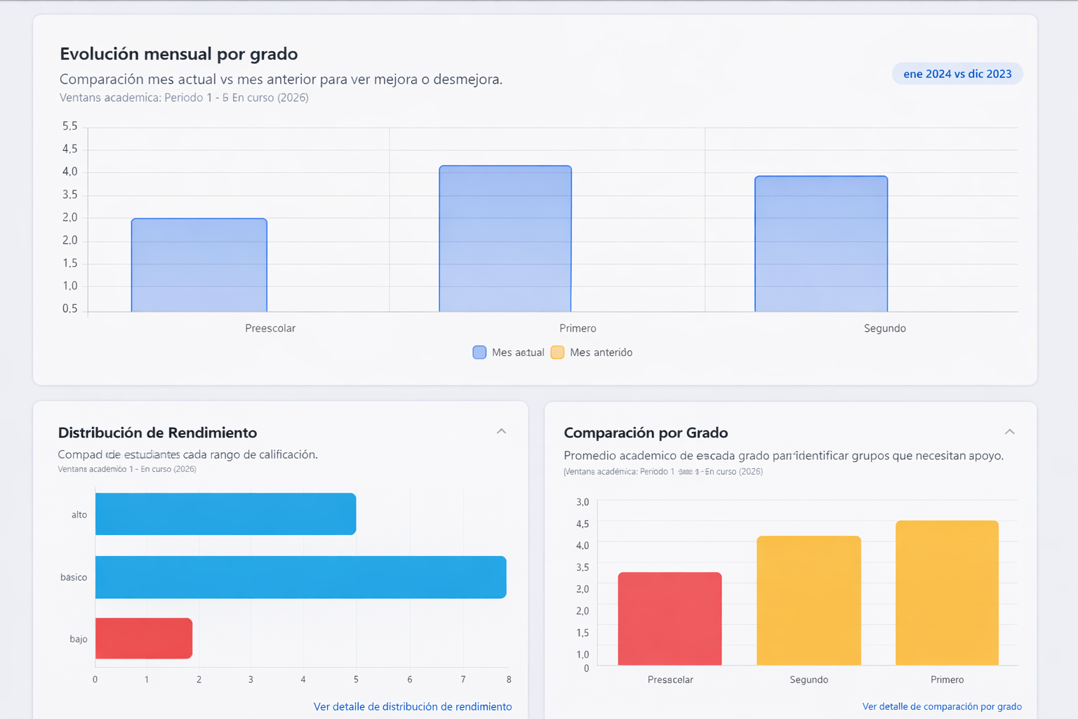 Vista previa de Reportes y Análisis
